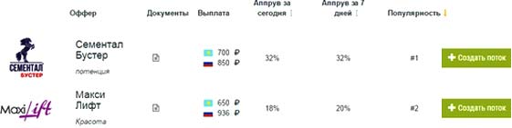 CPA кейс, слив трафика с myTarget на Максилифт