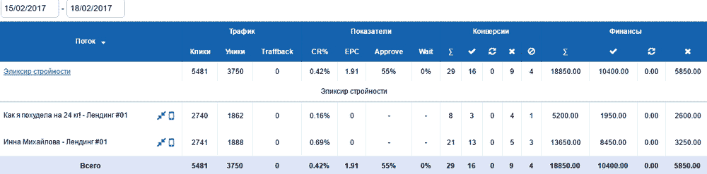 Льем с обливочек на эликсир стройности