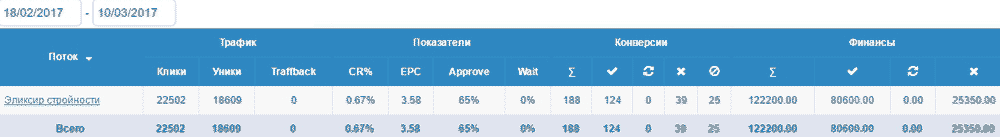 Льем с обливочек на эликсир стройности