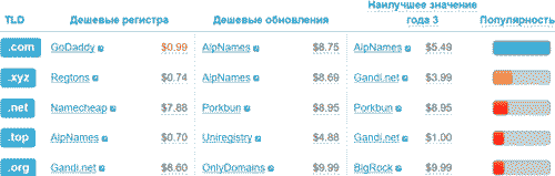 Кейс cpa, арбитраж трафика на автотоварах кейсы cpa