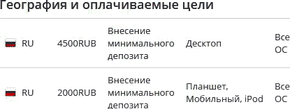 Паблики ВКонтакте, кейс cpa cpa партнерки кейсы cpa