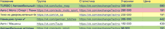 Таргет Вконтакте, кейс cpa, кейсы cpa, cpa сети, офферы, cpa партнерки CPA