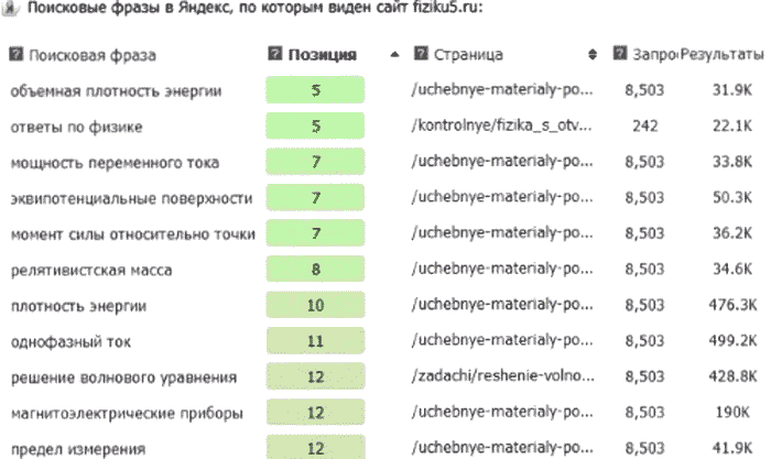 Кейс cpa cpa партнерки кейсы cpa