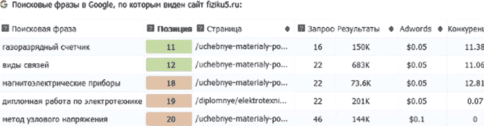 Кейс cpa cpa партнерки кейсы cpa