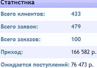 Кейс cpa cpa партнерки кейсы cpa