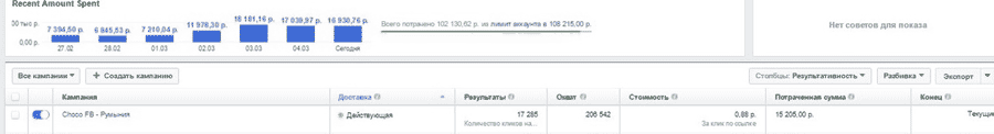 Кейс cpa статистика cpa партнерки кейсы cpa