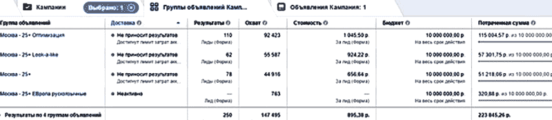 кейс cpa cpa партнерки кейсы cpa