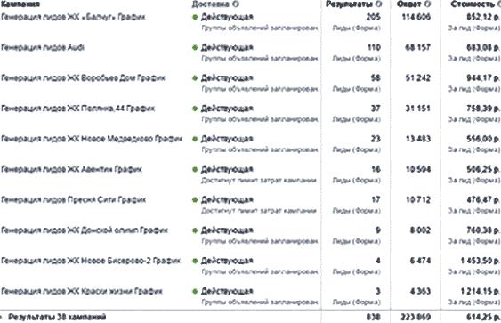 кейс cpa cpa партнерки кейсы cpa