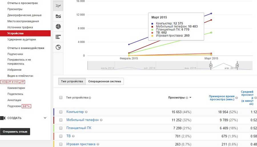 CPA кейс, заработок 10500 руб на сливе на игровой оффер My Lands с YouTube