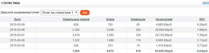 CPA кейс по сливу с пабликов Вконтакте на онлайн игру
