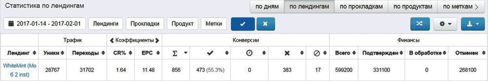 Реклама в инстаграмм, cpa кейс