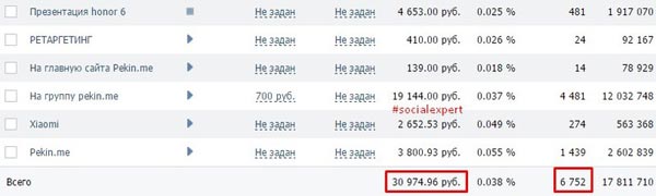 CPA кейс смартфоны, кейсы cpa, cpa сети, оффер, партнерская программа, cpa