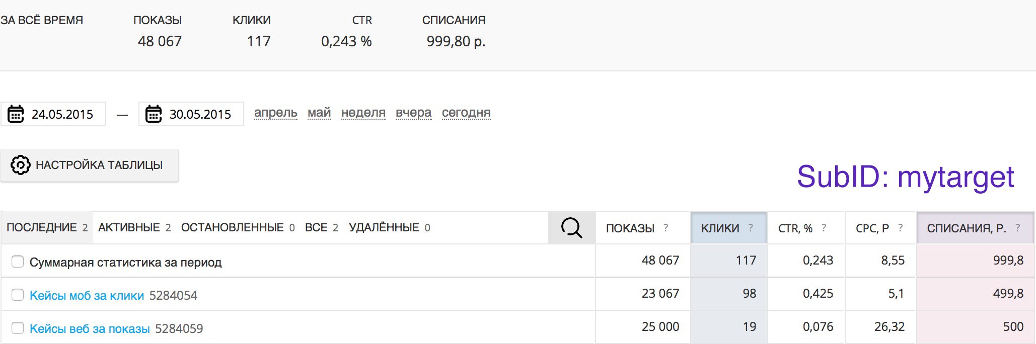 Статистика по MyTarget