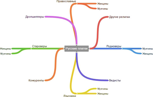 CPA кейс, заработок с таргета Вконтакте, платки, товарка