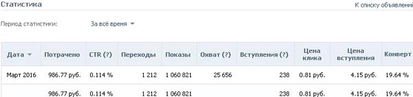 CPA кейс, заработок с таргета Вконтакте, платки, товарка