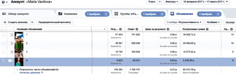 CPA кейс кейсы cpa, cpa сети, оффер, cpa