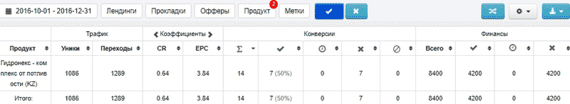 Инстаграм, CPA кейс, кейсы cpa, cpa сети, оффер cpa
