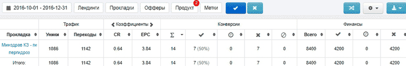 Инстаграм, CPA кейс, кейсы cpa, cpa сети, оффер cpa