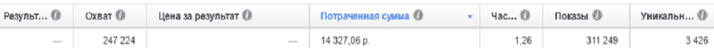 оффер cpa Facebook CPA кейс, кейсы cpa - cpa сети