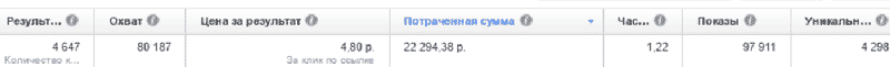 оффер cpa Facebook CPA кейс, кейсы cpa - cpa сети