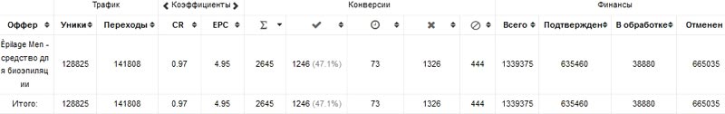 Epilage CPA кейс, кейсы cpa, cpa сети, оффер, cpa
