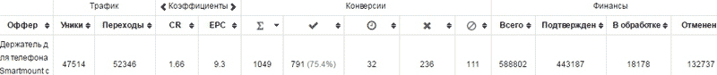 CPA кейс, кейсы инстаграм фейсбук, cpa сети, оффер cpa