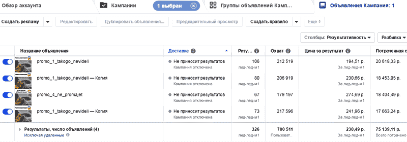 Таргет Instagram CPA кейс, кейсы cpa, cpa сети, оффер cpa