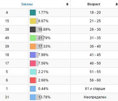 Таргет Instagram CPA кейс, кейсы cpa, cpa сети, оффер cpa