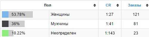 Таргет Instagram CPA кейс, кейсы cpa, cpa сети, оффер cpa