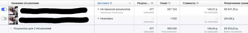Таргет Инстаграм CPA кейс, кейсы cpa, cpa сети, часы, оффер, cpa