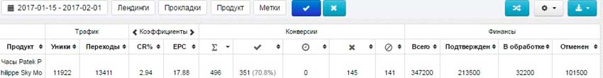 Таргет Инстаграм CPA кейс, кейсы cpa, cpa сети, часы, оффер, cpa
