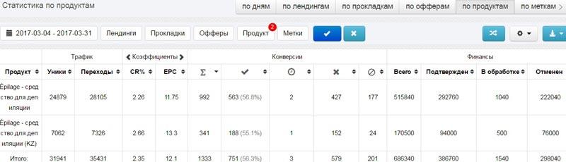 CPA кейс инстаграм кейсы cpa, cpa сети, оффер, cpa