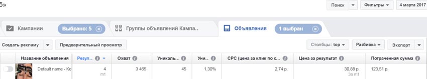 CPA кейс инстаграм кейсы cpa, cpa сети, оффер, cpa