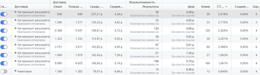 креативы