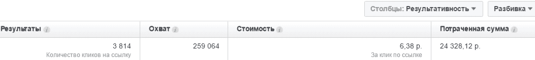 креативы