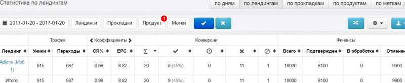 арбитраж трафика слив CPA кейс на очки ADlense c инстаграма