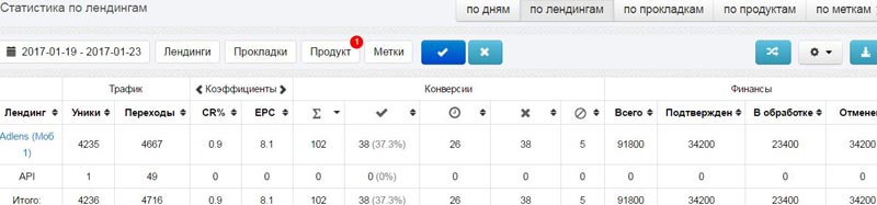 CPA кейсы арбитраж трафика слив на очки ADlense c инстаграма