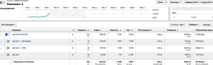 CPA кейсы арбитраж трафика слив на очки ADlense c инстаграма