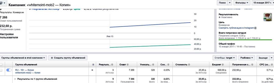 инстаграм CPA кейс, кейсы cpa, cpa сети, оффер cpa
