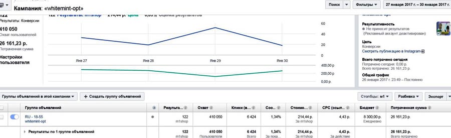 инстаграм CPA кейс, кейсы cpa, cpa сети, оффер cpa