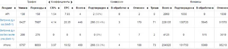 instagram, CPA кейс, кейсы cpa, cpa сети, оффер, cpa