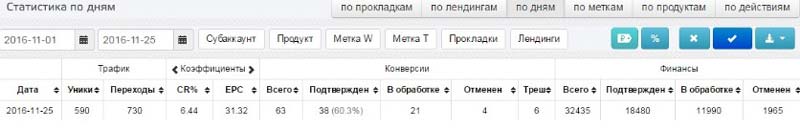 instagram, CPA кейс, кейсы cpa, cpa сети, оффер, cpa