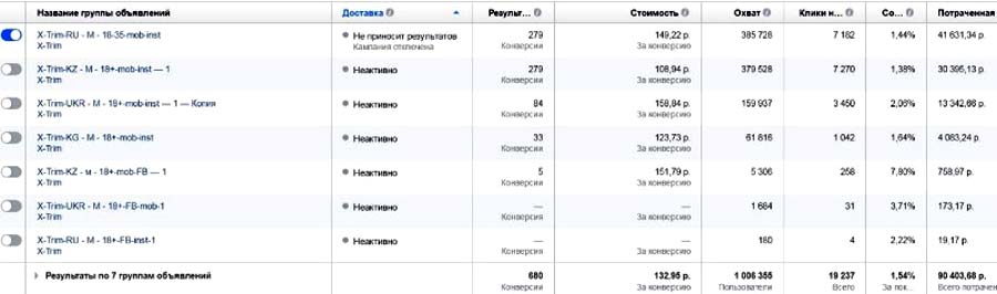 арбитраж трафика CPA кейсы слив на бритву с инстаграма