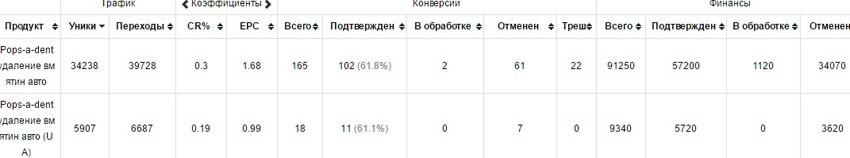 арбитраж трафика CPA кейс, кейсы cpa, cpa сети, оффер, cpa