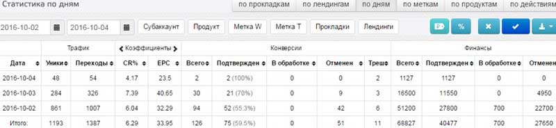 CPA кейсы арбитраж трафика слив на парфюм с инстапабликов