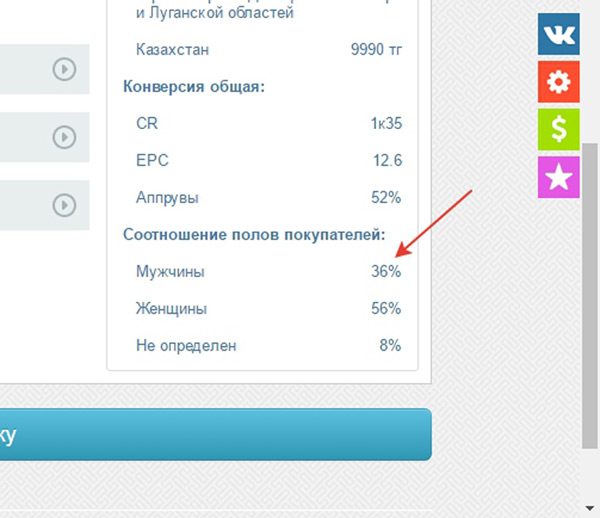 оффер cpa CPA кейс парфюм кейсы cpa, cpa сети