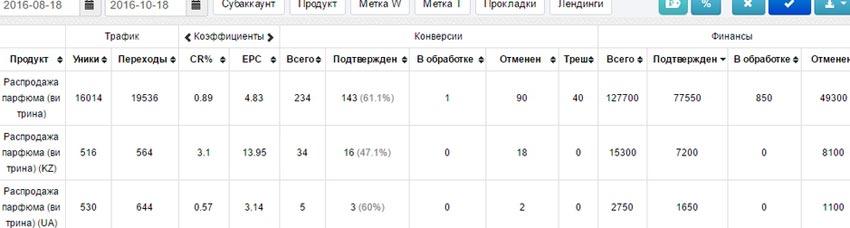 оффер cpa CPA кейс парфюм кейсы cpa, cpa сети
