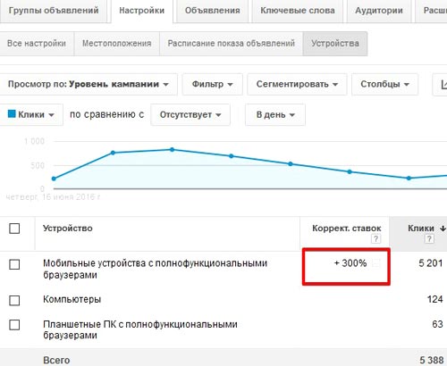 Google AdWords CPA кейс, трафик мобильный, кейсы cpa, cpa сети, оффер, cpa