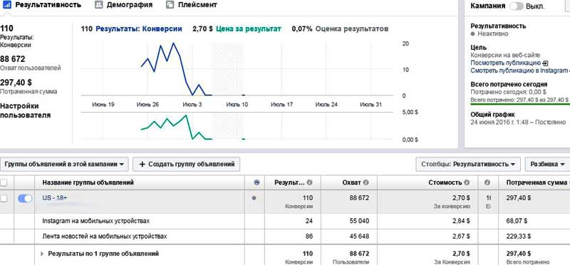 PA кейс фейсбук instagram кейсы cpa, cpa сети, оффер, cpa