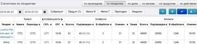 PA кейс фейсбук instagram кейсы cpa, cpa сети, оффер, cpa